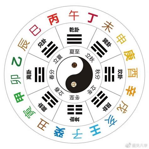 支藏天干|十二地支的藏干内容和内涵，一次给讲清楚